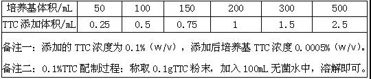 菌落總數(shù)檢測