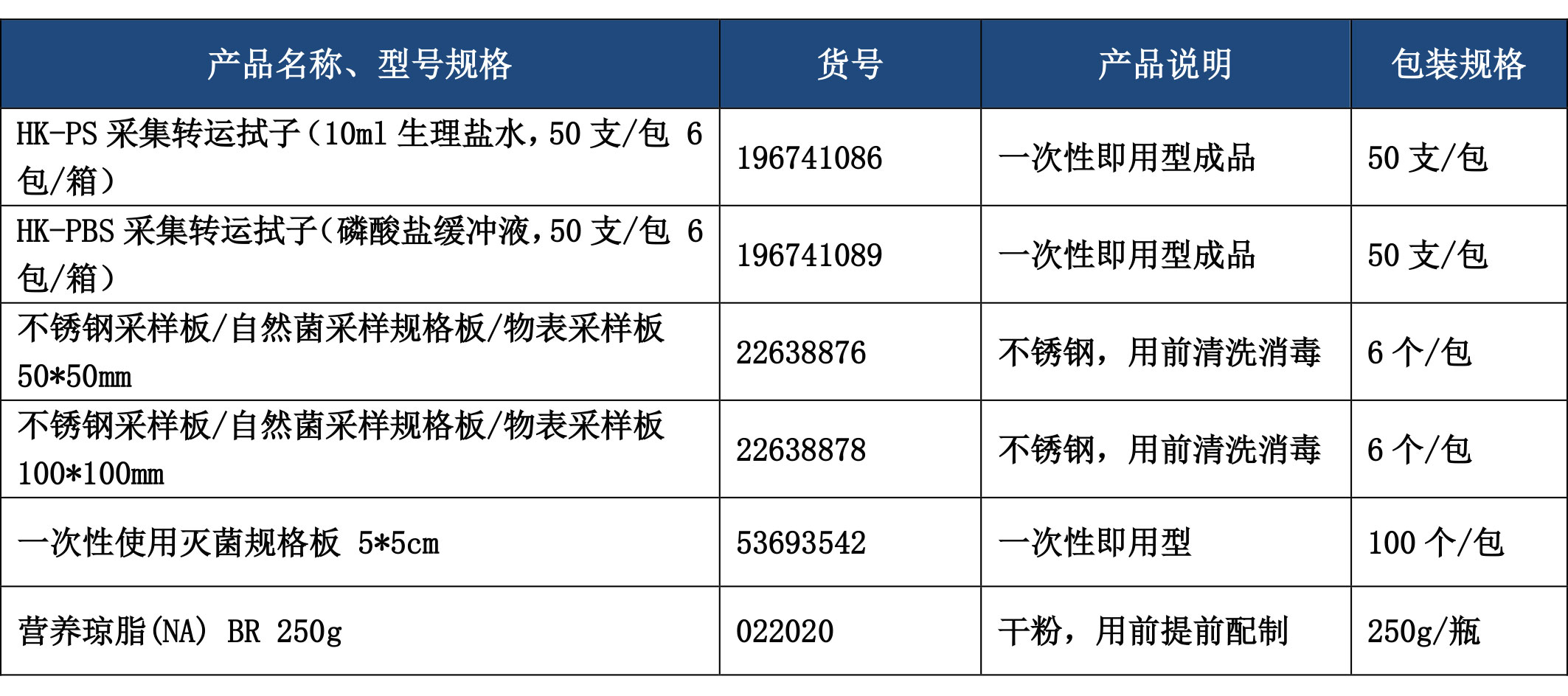 微生物監(jiān)測(cè)