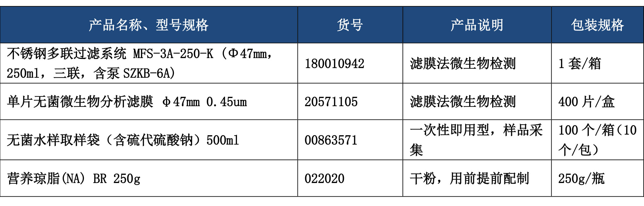 內(nèi)鏡清洗消毒效果監(jiān)測