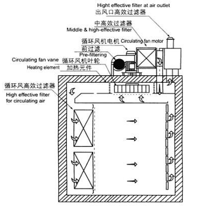 干熱滅菌