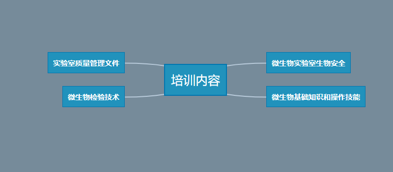 微生物實驗人員應培訓的內容