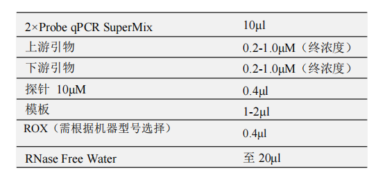 常用反應體系（20μL）