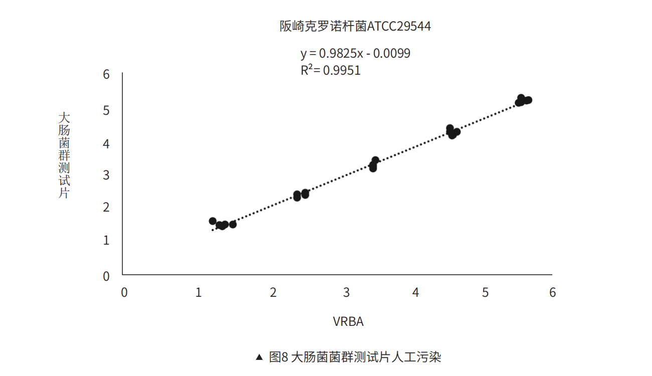 ?腸菌菌群測試???污染