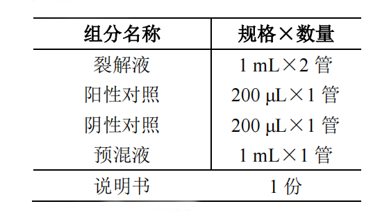 大腸埃希氏菌O157:H7核酸檢測試劑盒(PCR-熒光探針法)產(chǎn)品組分