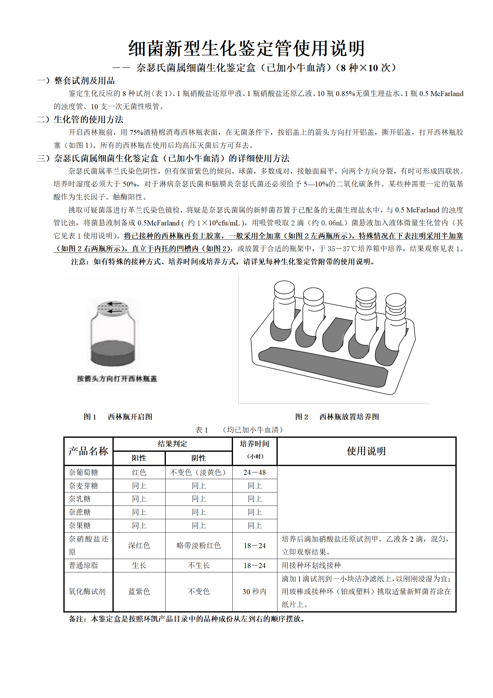 新--奈瑟氏菌屬生化鑒定盒(8種×10支) 產(chǎn)品使用說(shuō)明書(shū)