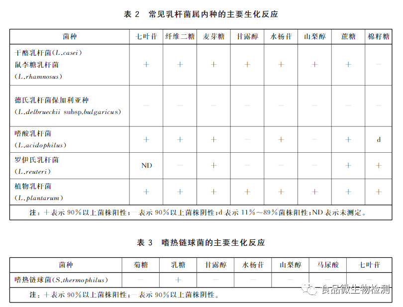 乳酸菌種主要生化反應