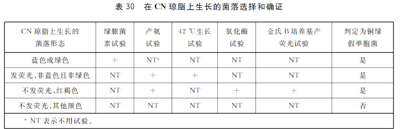 在CN瓊脂上生長的菌落選擇和確證