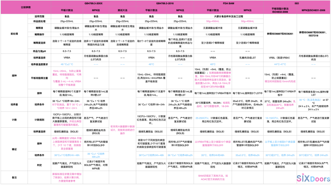 不同標(biāo)準(zhǔn)主要差異匯總及分析