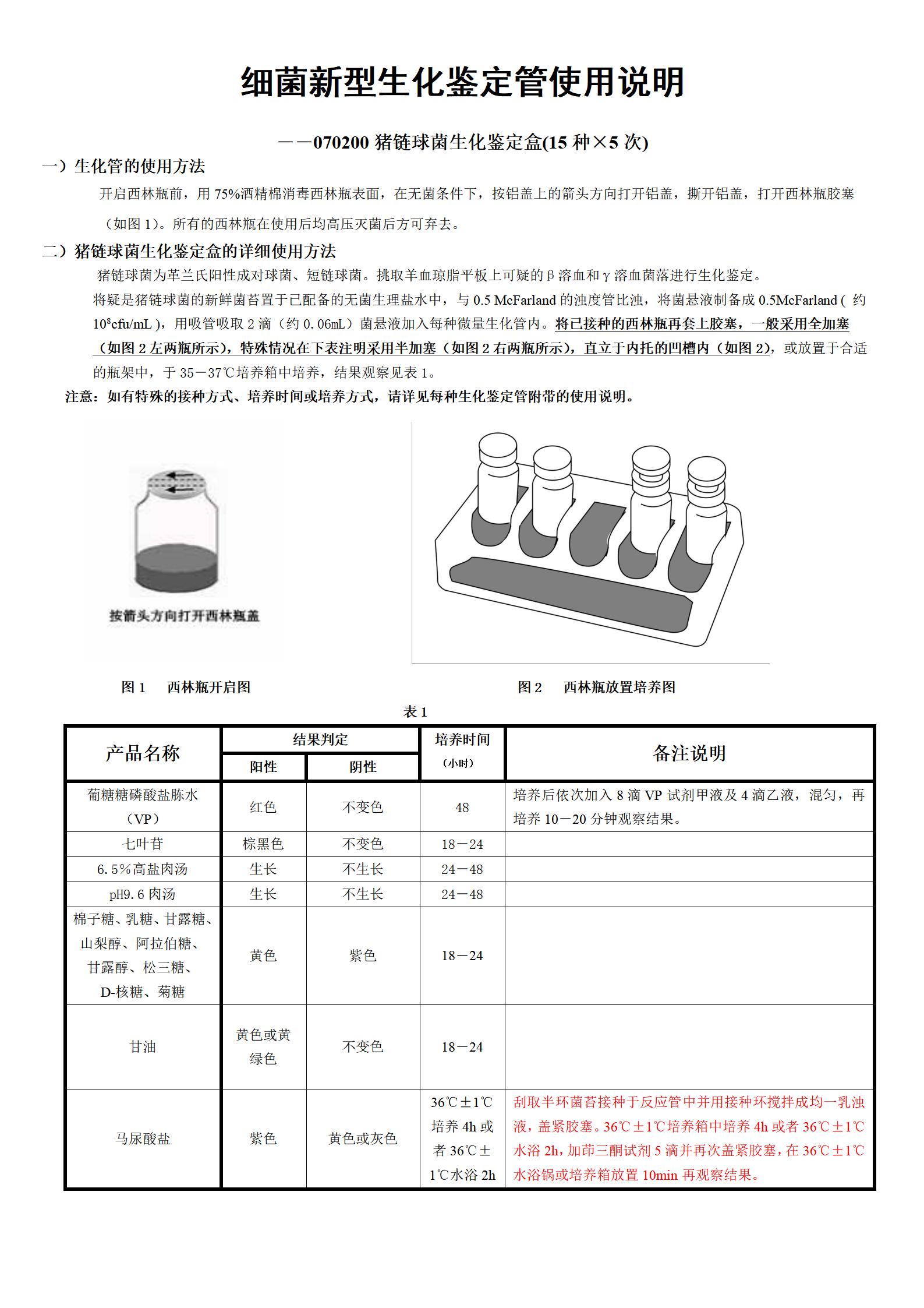 豬鏈球菌生化鑒定盒 產(chǎn)品使用說(shuō)明書